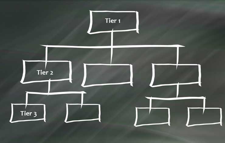 Website Content Pyramid